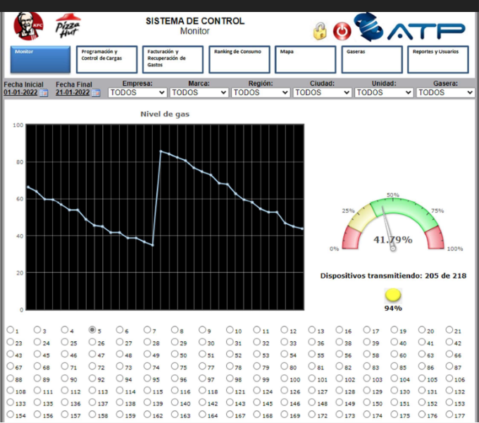 Plataforma de monitoreo de tanques de gas en tiempo real